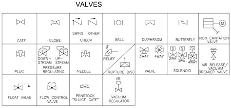 lv valves|Lv in p&id.